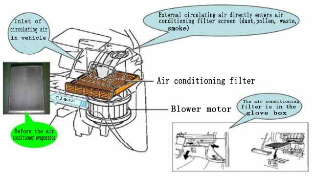 refrigeration compressor,compressor,Mitsubishi Compressor,Bristol Compressor,HITACHI Compressor,Danfoss compressor to solve the problem